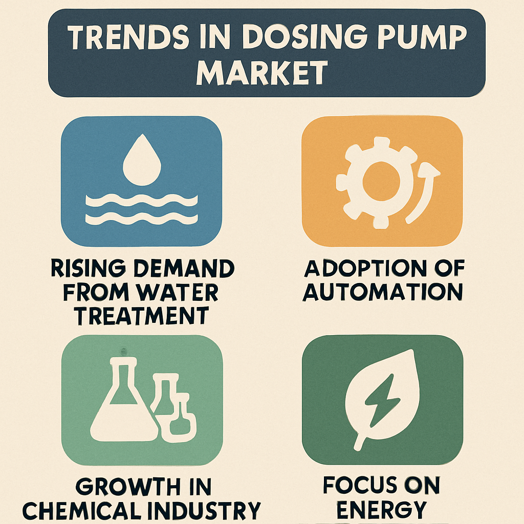 Infographic illustrating key trends shaping the dosing pump market in 2026